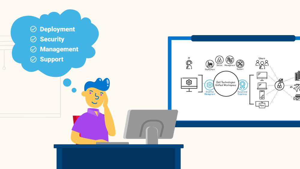 Dell Technologies Unified Workspace Storyboards - SomethingSoSam